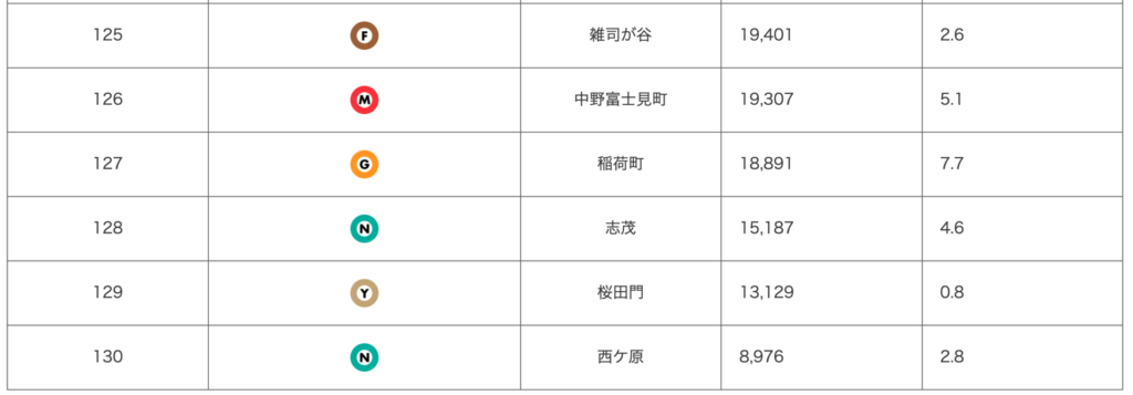 【付録】１２５位〜１３０位はこちら