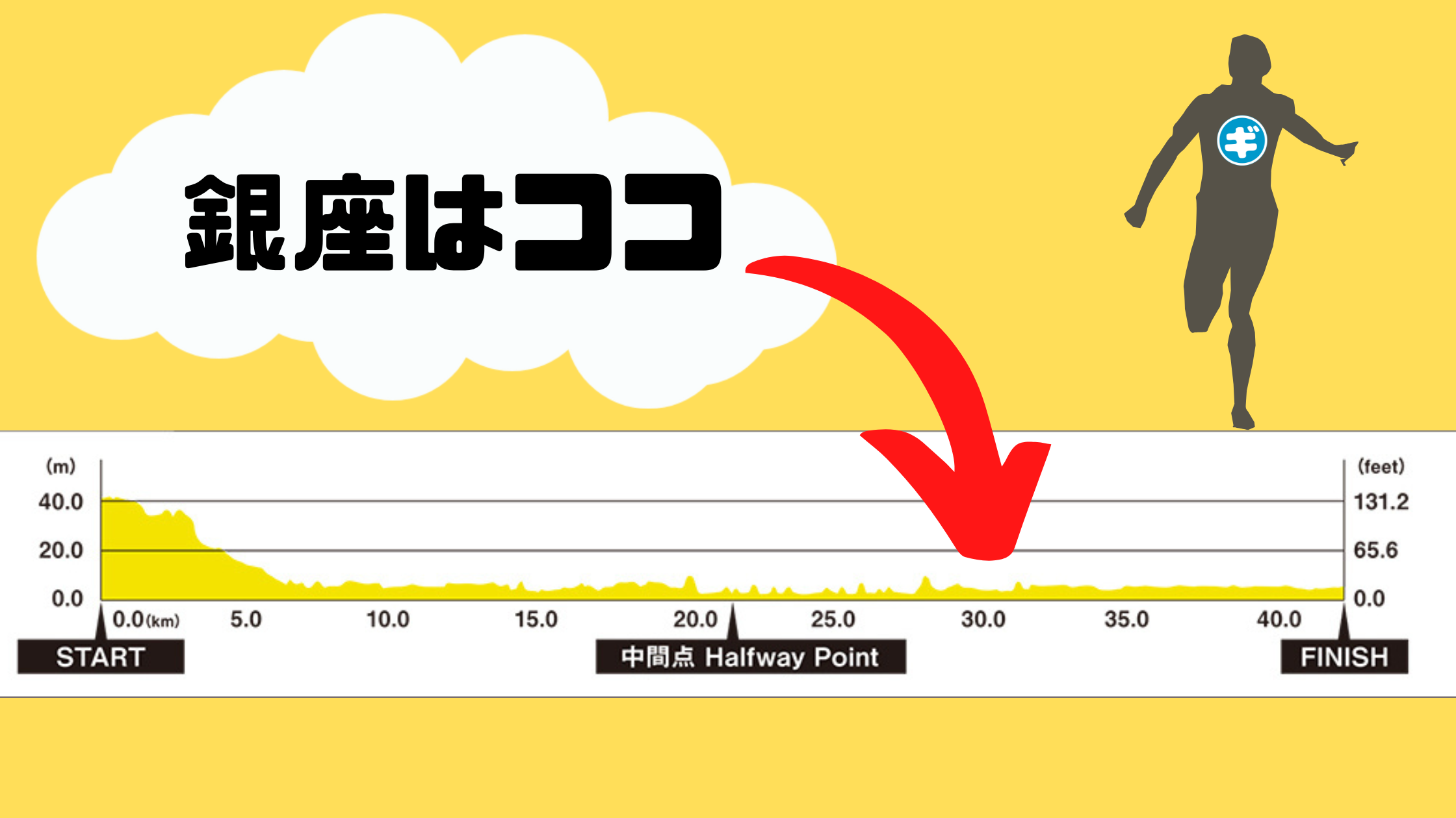 東京マラソン2024】過去最高額となる寄付金総額に驚愕。オススメ