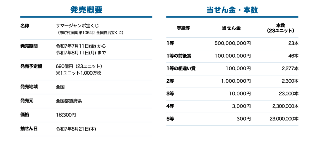 【5億円が23本】西銀座チャンスセンターで宝くじを買うべし!